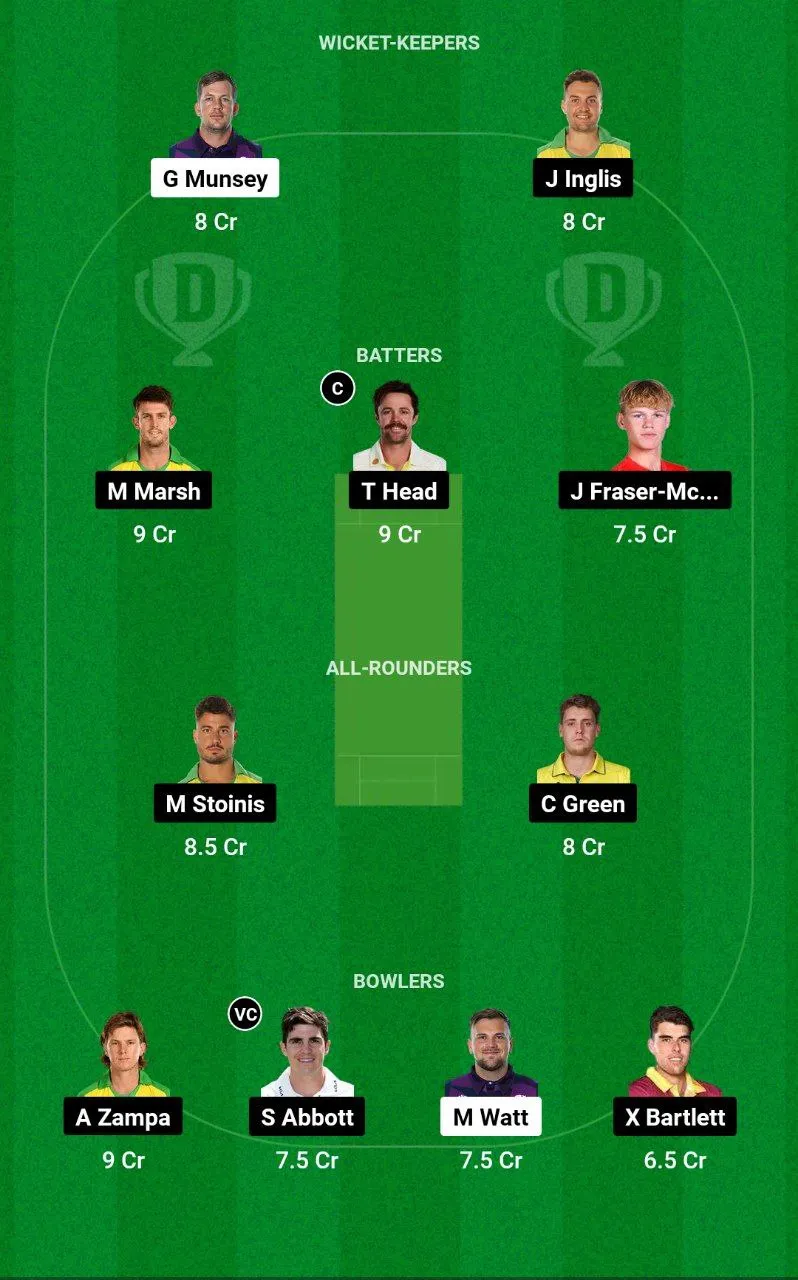SCO vs AUS Dream11 Prediction in Hindi