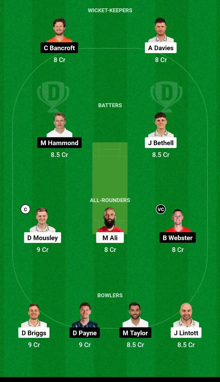 WAS vs GLO Dream11 Team
