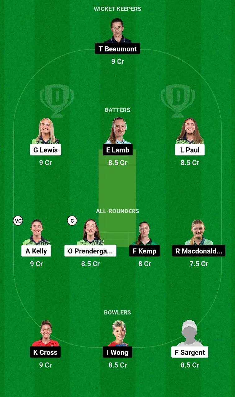 IR-W vs EN-W Dream11 Prediction