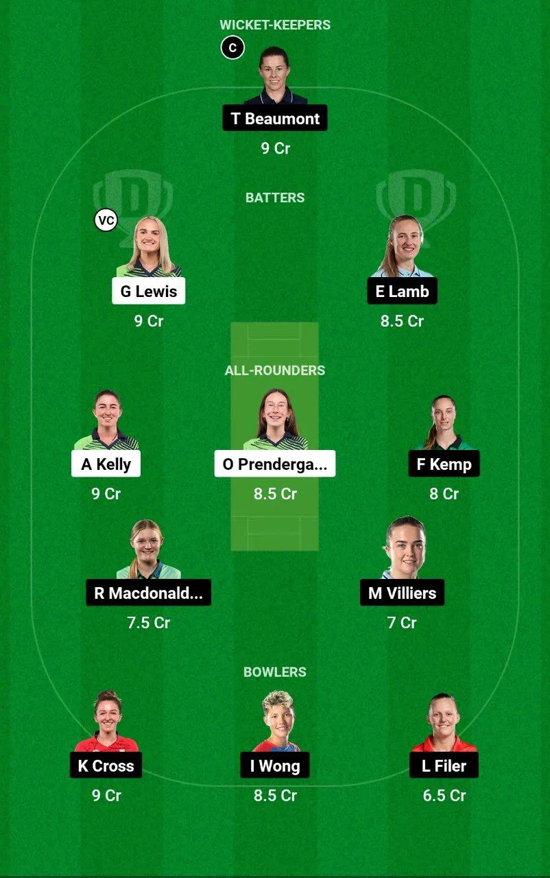 IR-W vs EN-W Dream11 Prediction