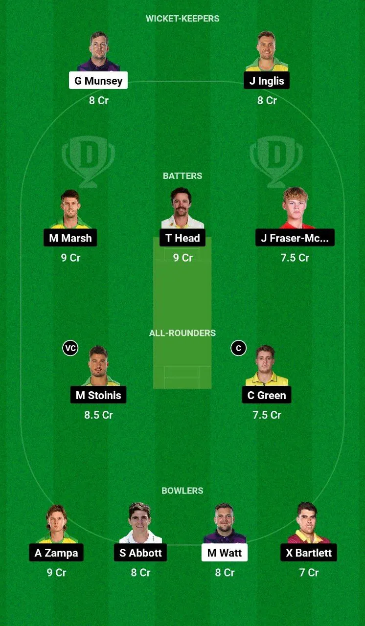 SCO vs AUS 3rd T20I