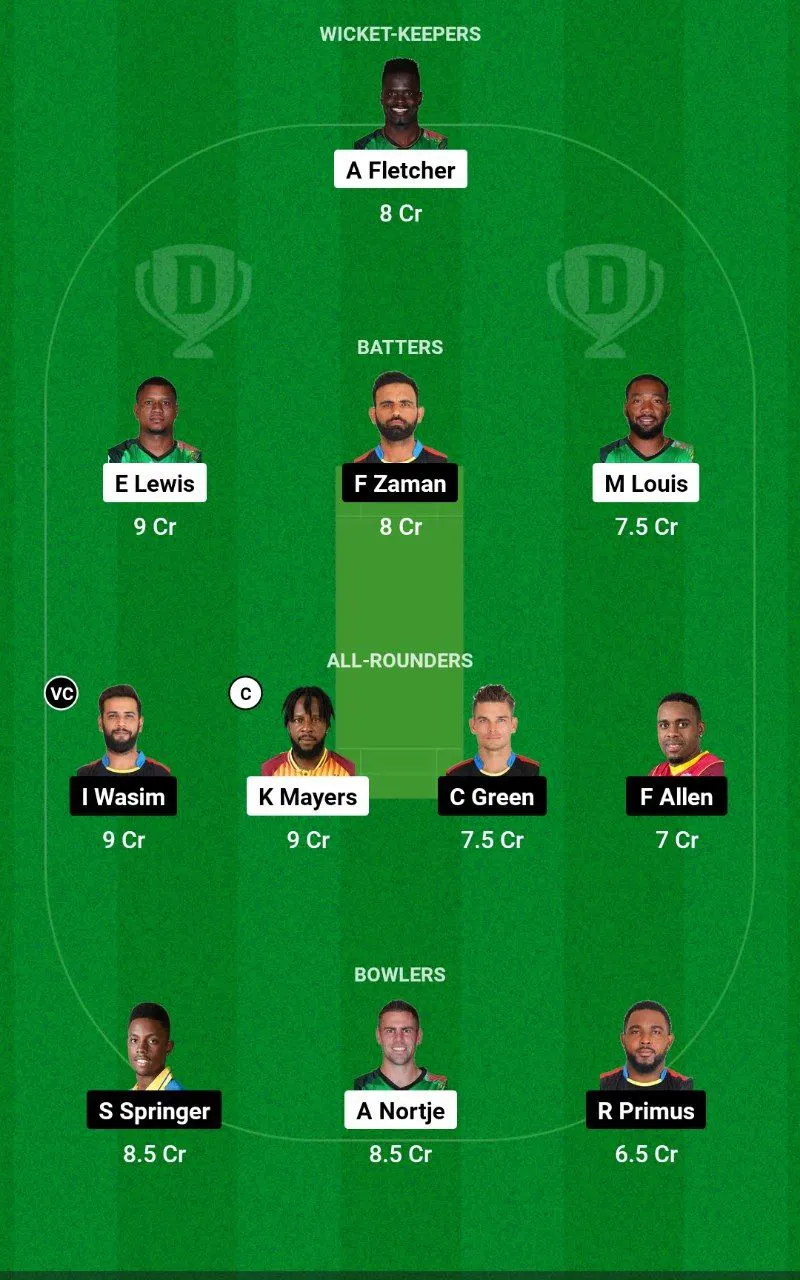 SKN vs ABF Dream11 Prediction in Hindi