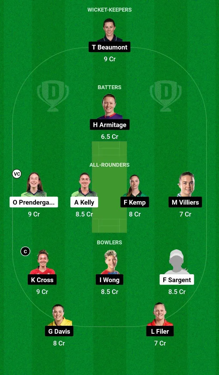 IR-W vs EN-W Dream11 Prediction in Hindi