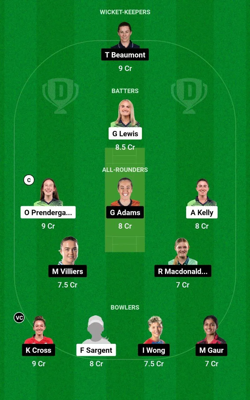 IR-W vs EN-W Dream11 Team