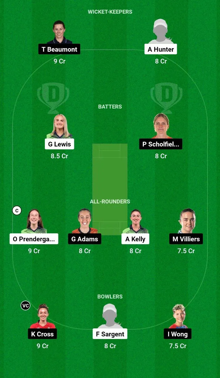 IR-W vs EN-W Dream11 Team