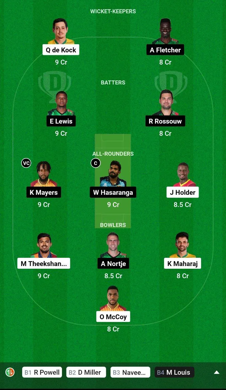 BR vs SKN Dream11 Prediction in Hindi