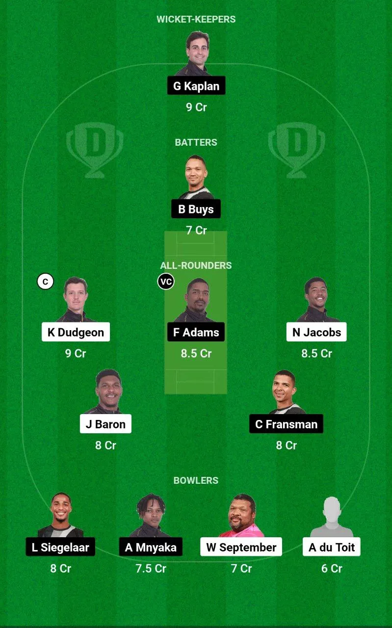 PR vs NTR Dream11 Prediction