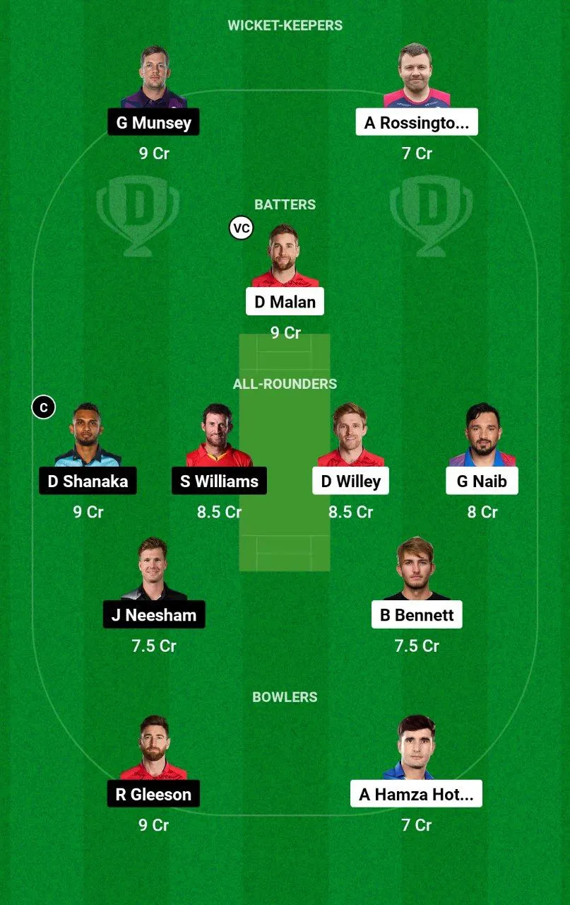 CTSA vs HB Dream11 Prediction