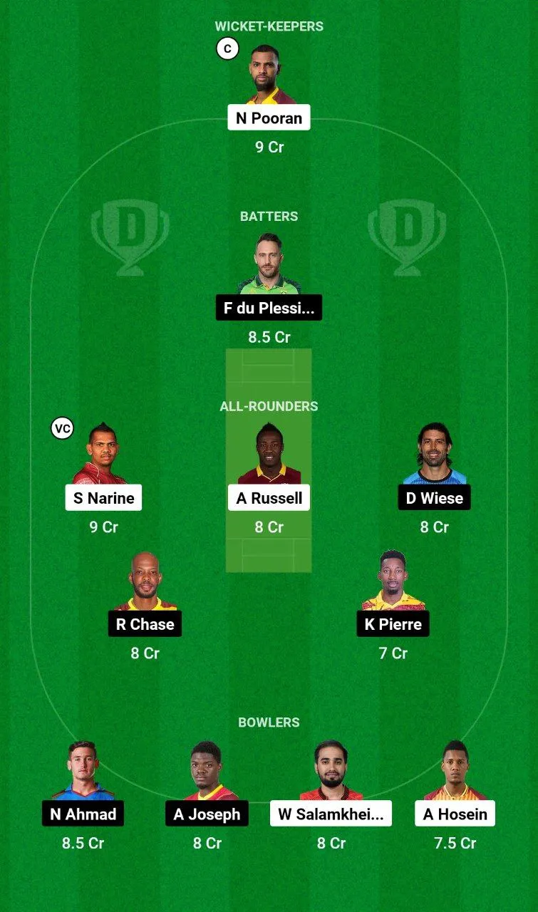 TKR vs SLK Dream11 Prediction