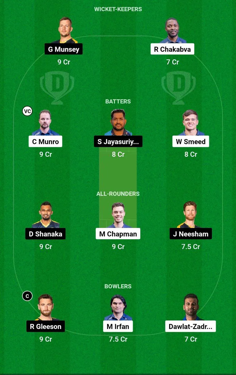 DW vs HB Dream11 Team