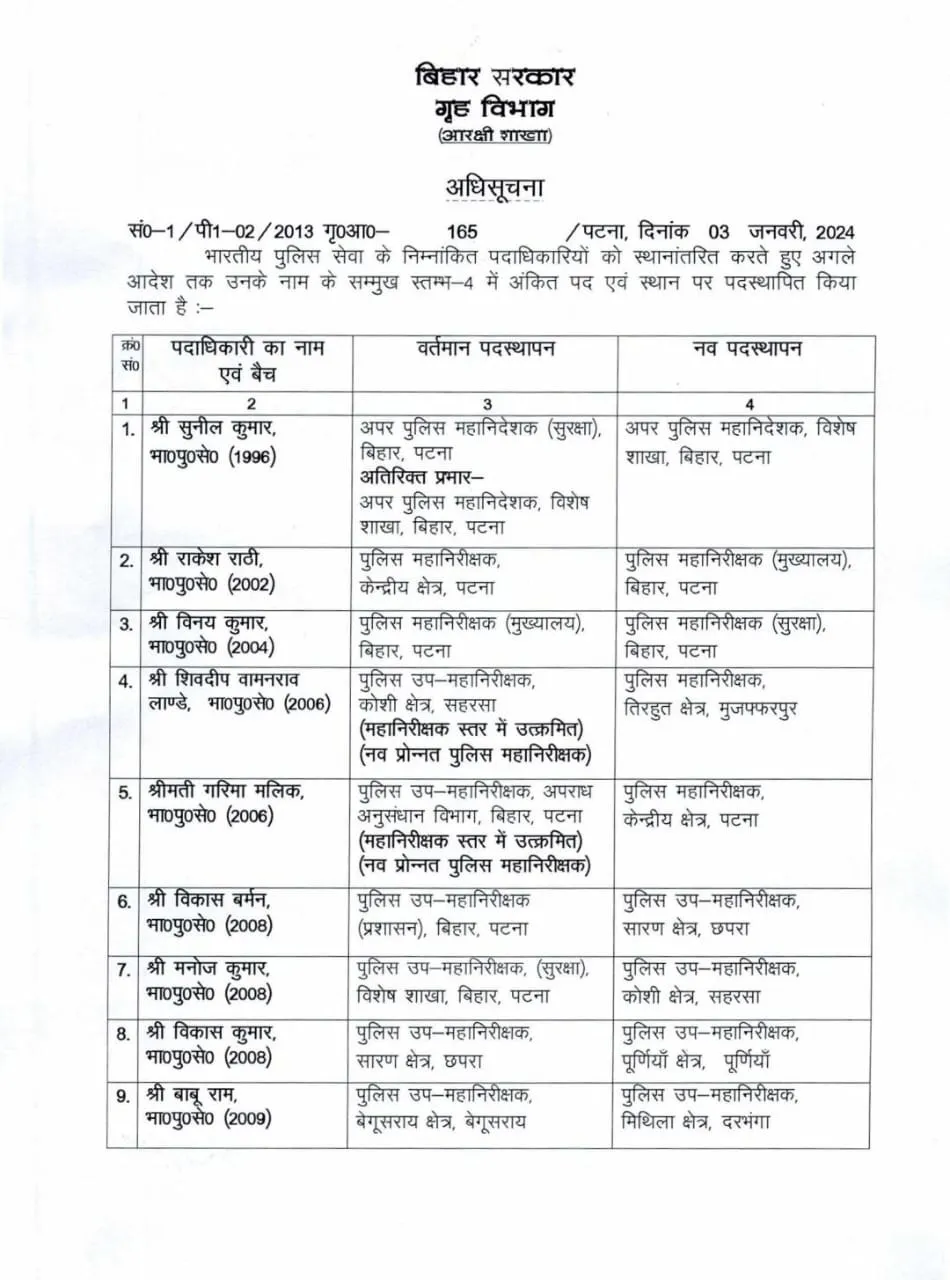 IPS ऑफिसर्स की लिस्ट