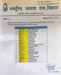 राजद की लिस्ट