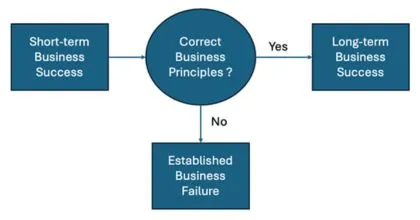 New business principles-3