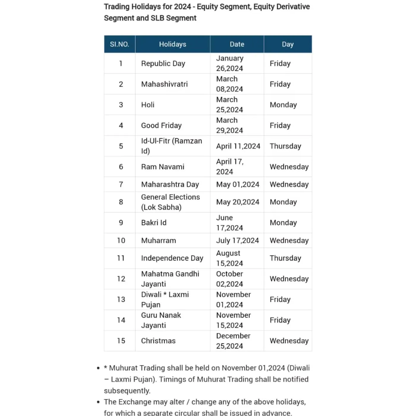 BSE Trading Holidays 2024