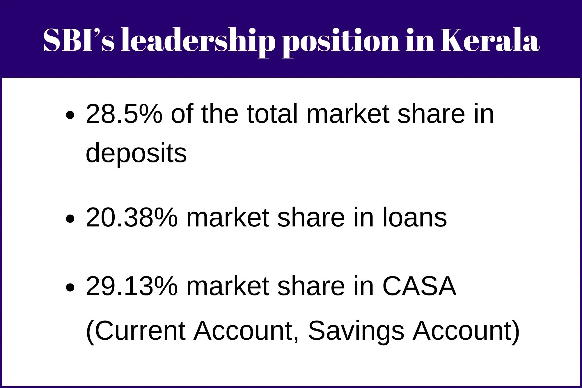 SBI's market share in Kerala