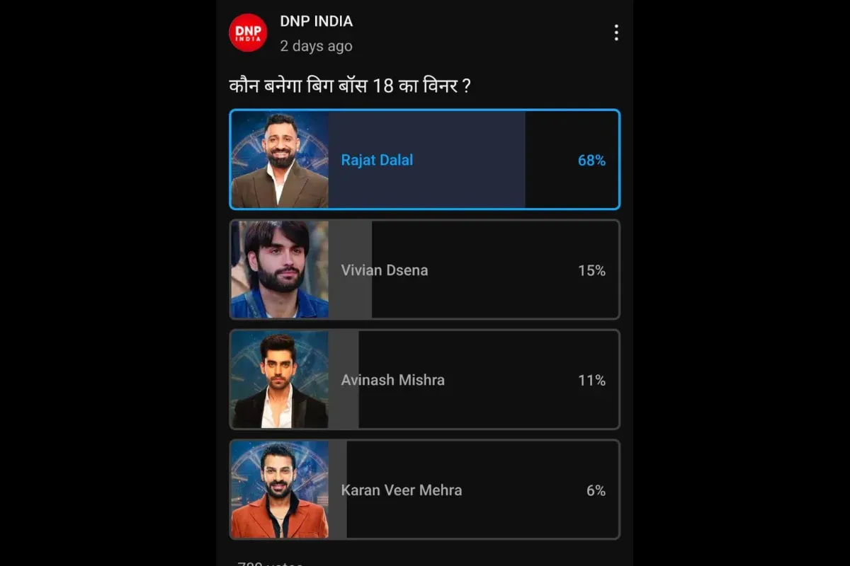 Bigg Boss 18 Winner Poll