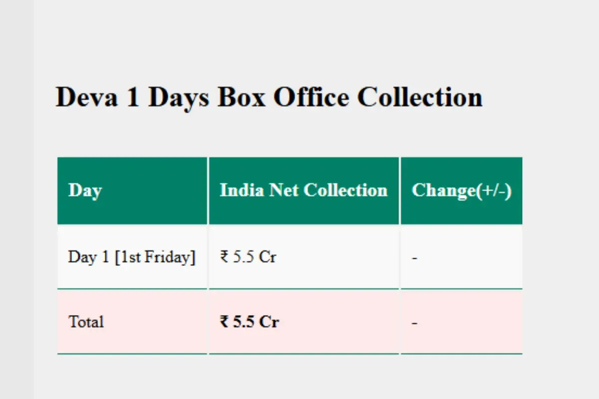 Deva Box Office Collection Day 1