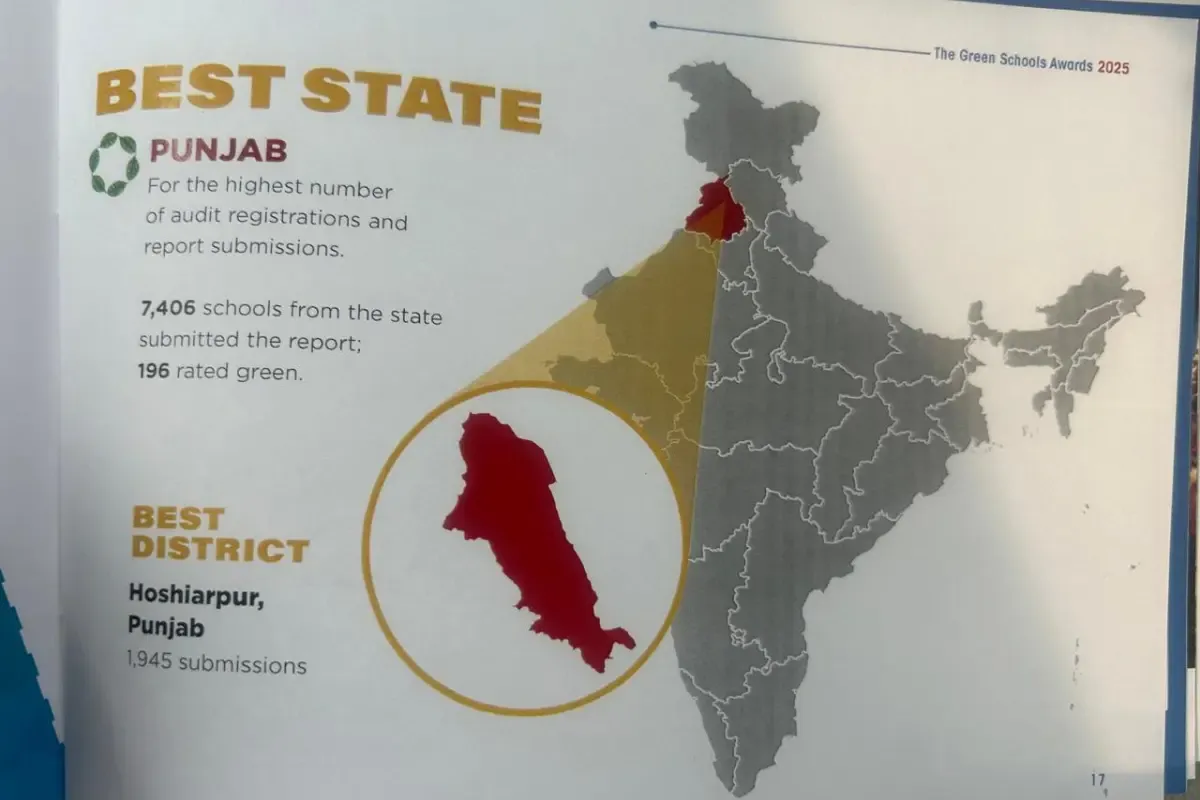 Punjab schools