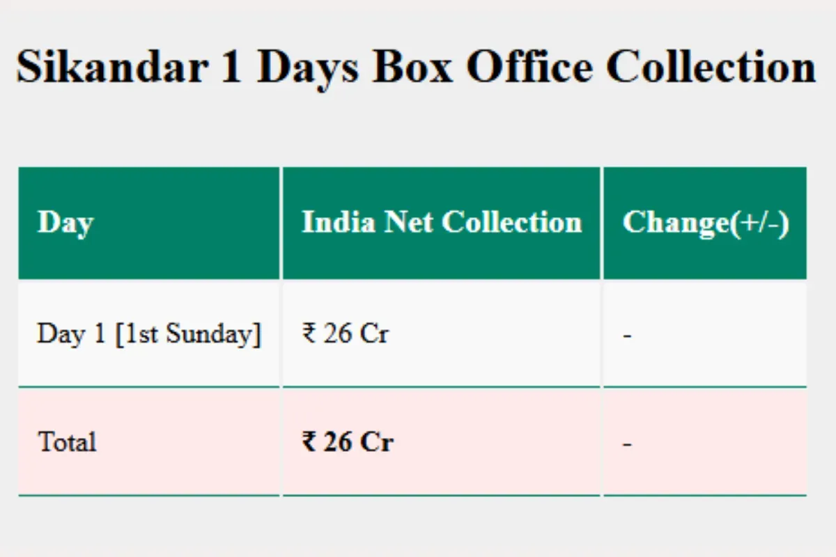 Sikandar Box Office Collection Day 1 (2)
