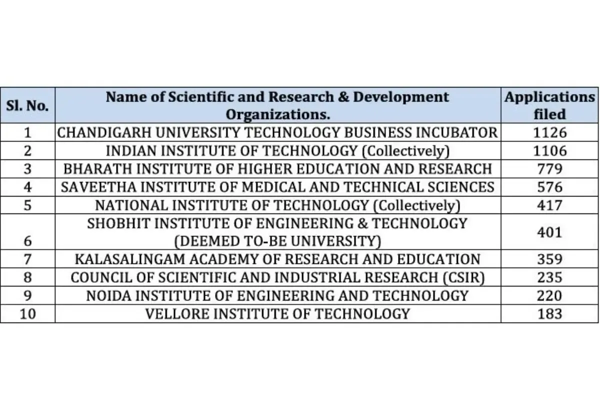 Shobhit University