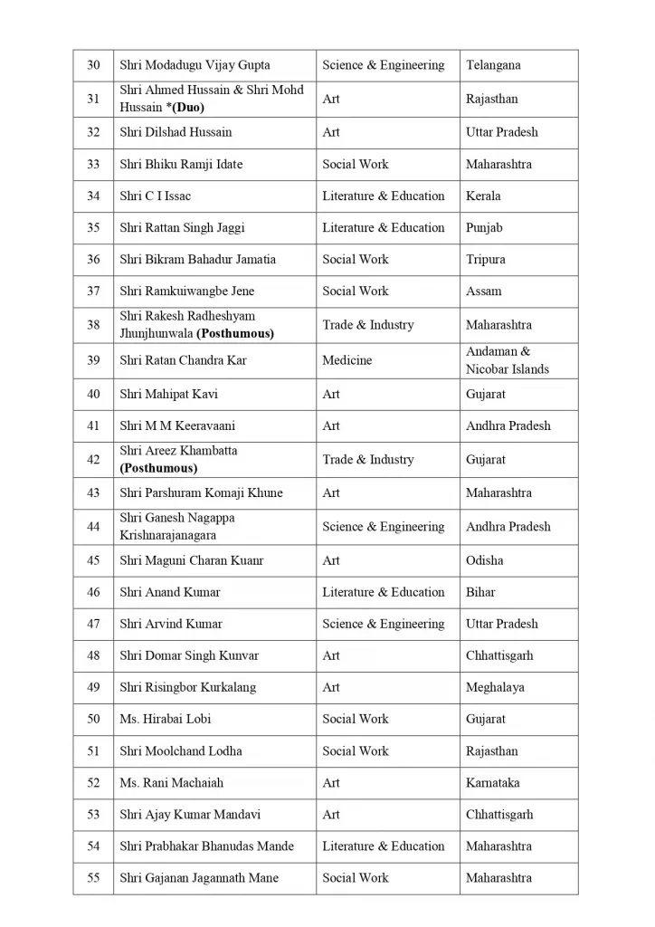Padma Awards 2023