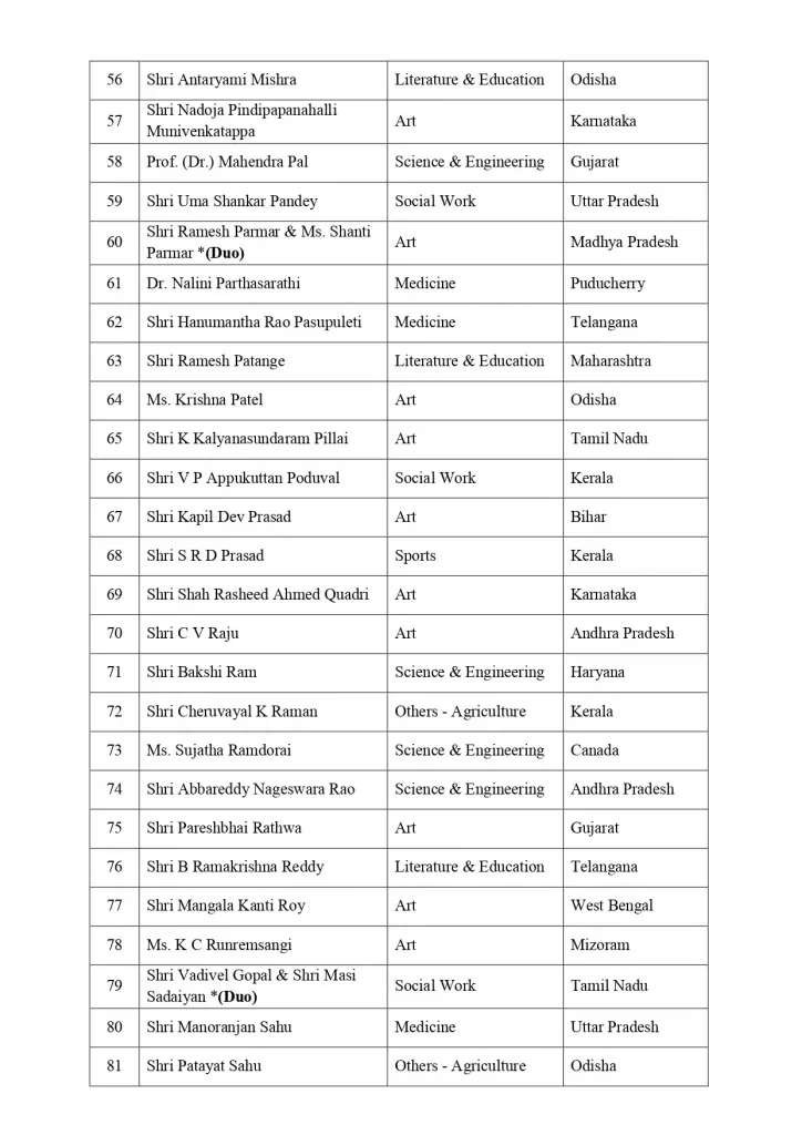Padma Awards 2023