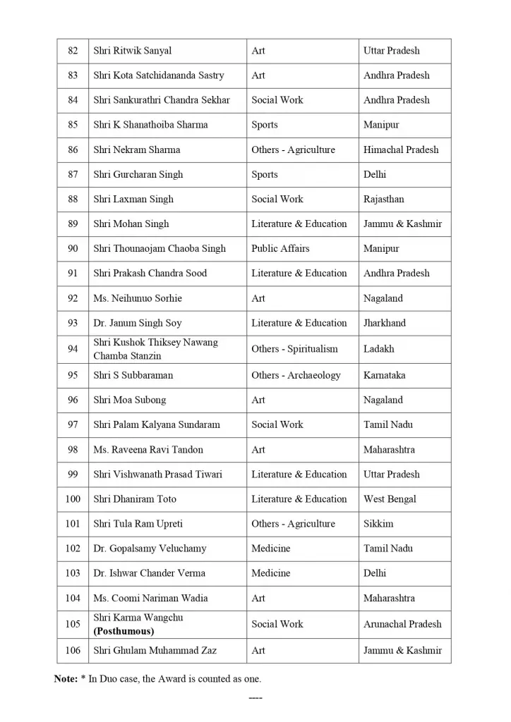Padma Awards 2023