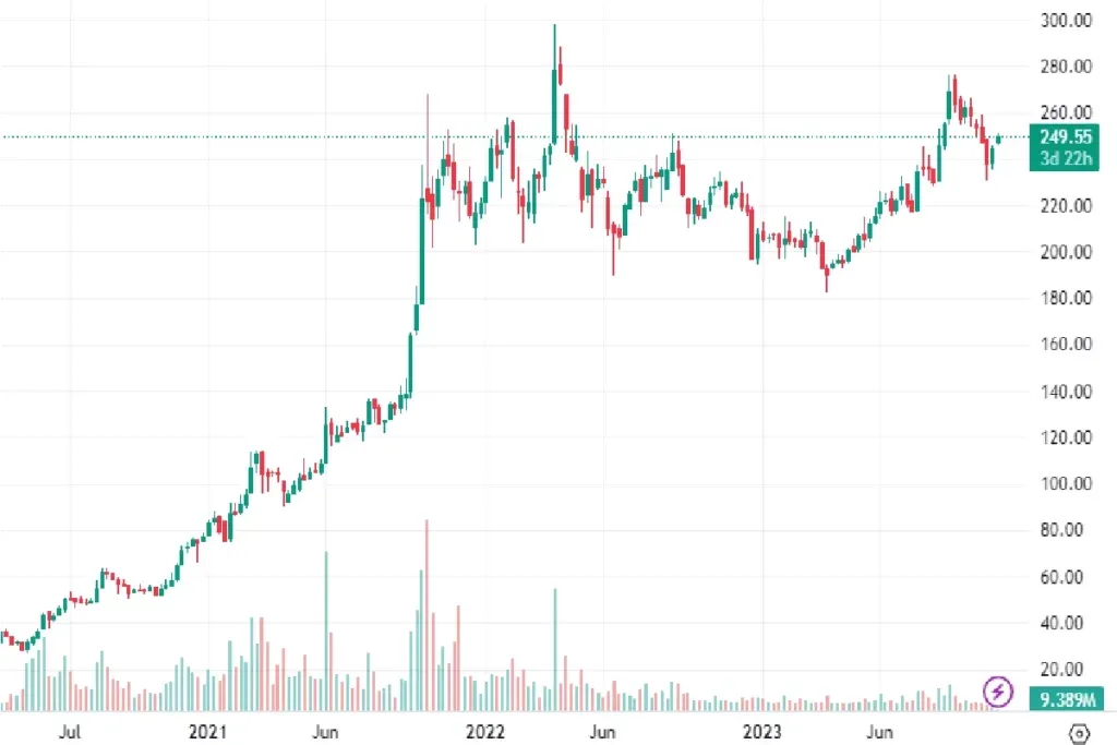 Tata Power Ltd.