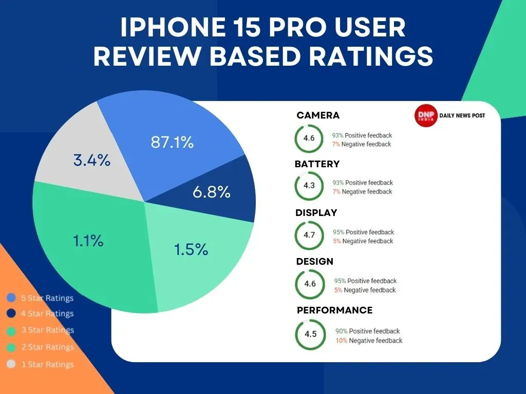 iPhone 15 Pro Our Findings 