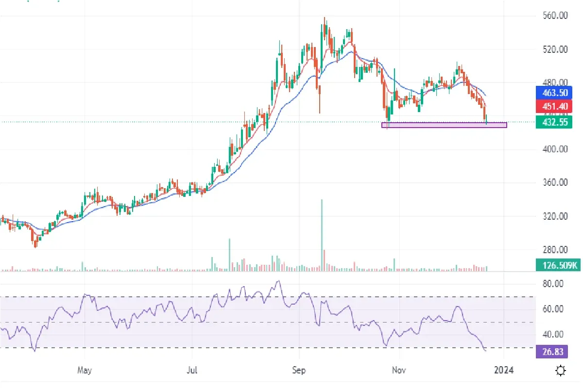 Kalyani Steel Share Daily Chart
