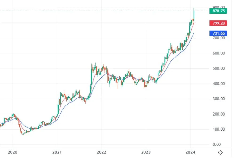 Tata motors Stock