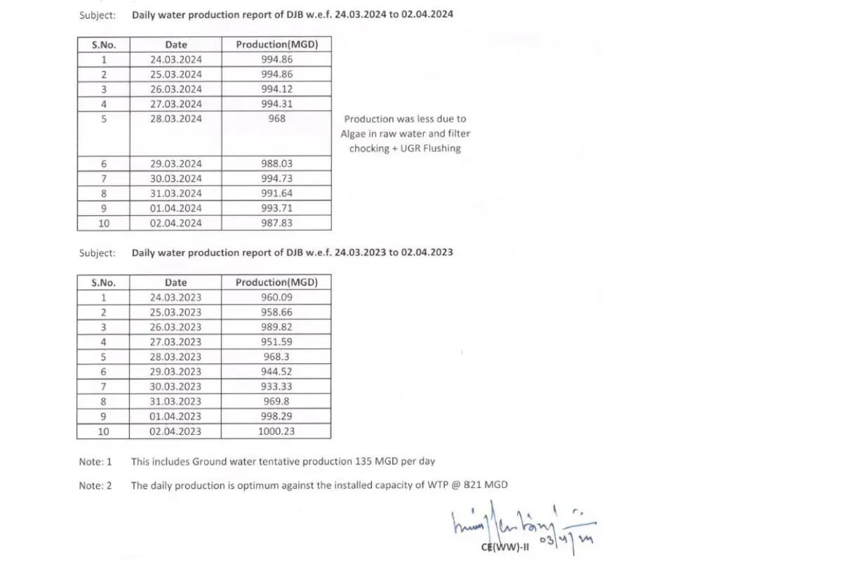 Delhi Jal Board