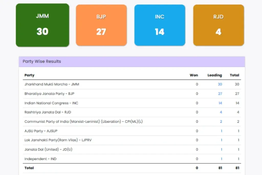 Assembly Election Results 2024