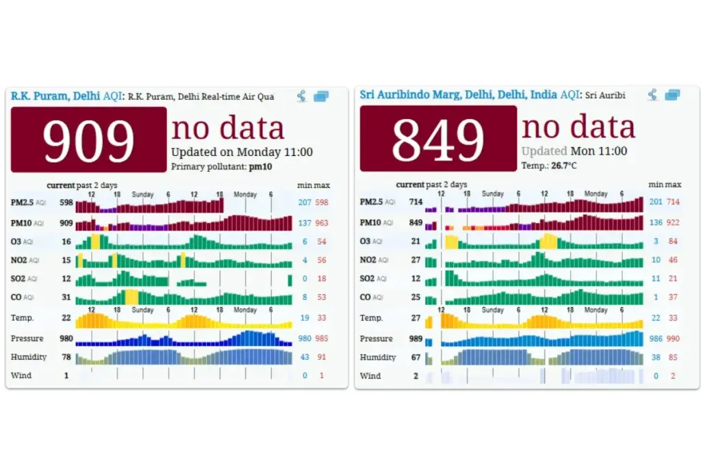 Delhi Air Pollution
