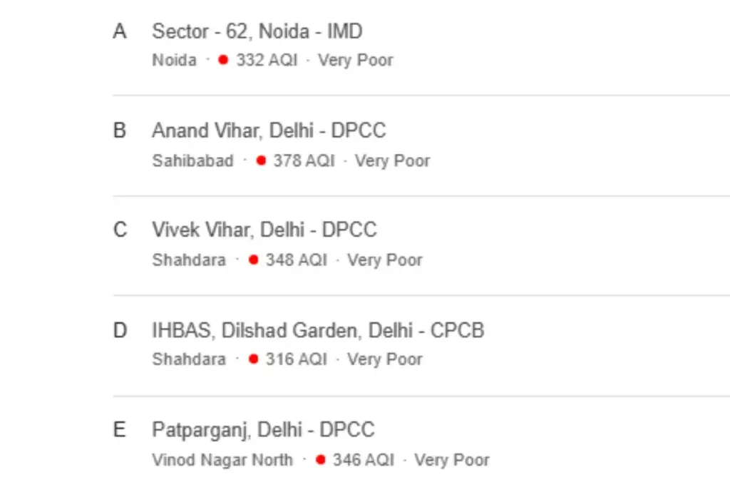 Delhi NCR Pollution