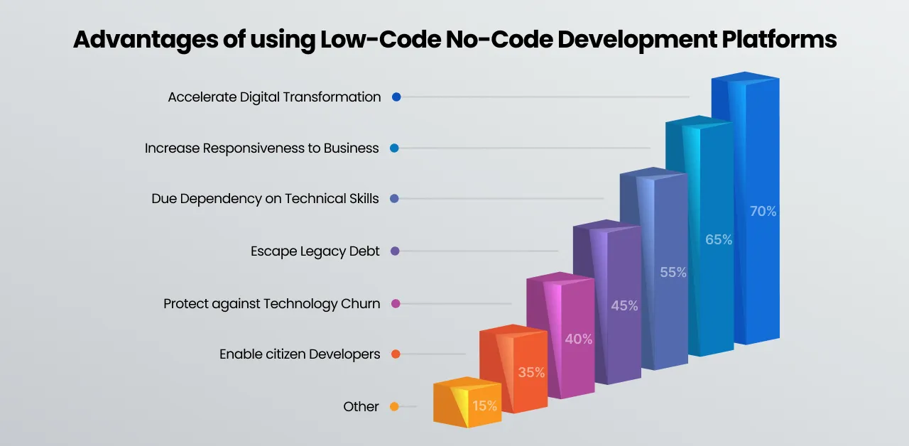 Source: Researchgate.net
