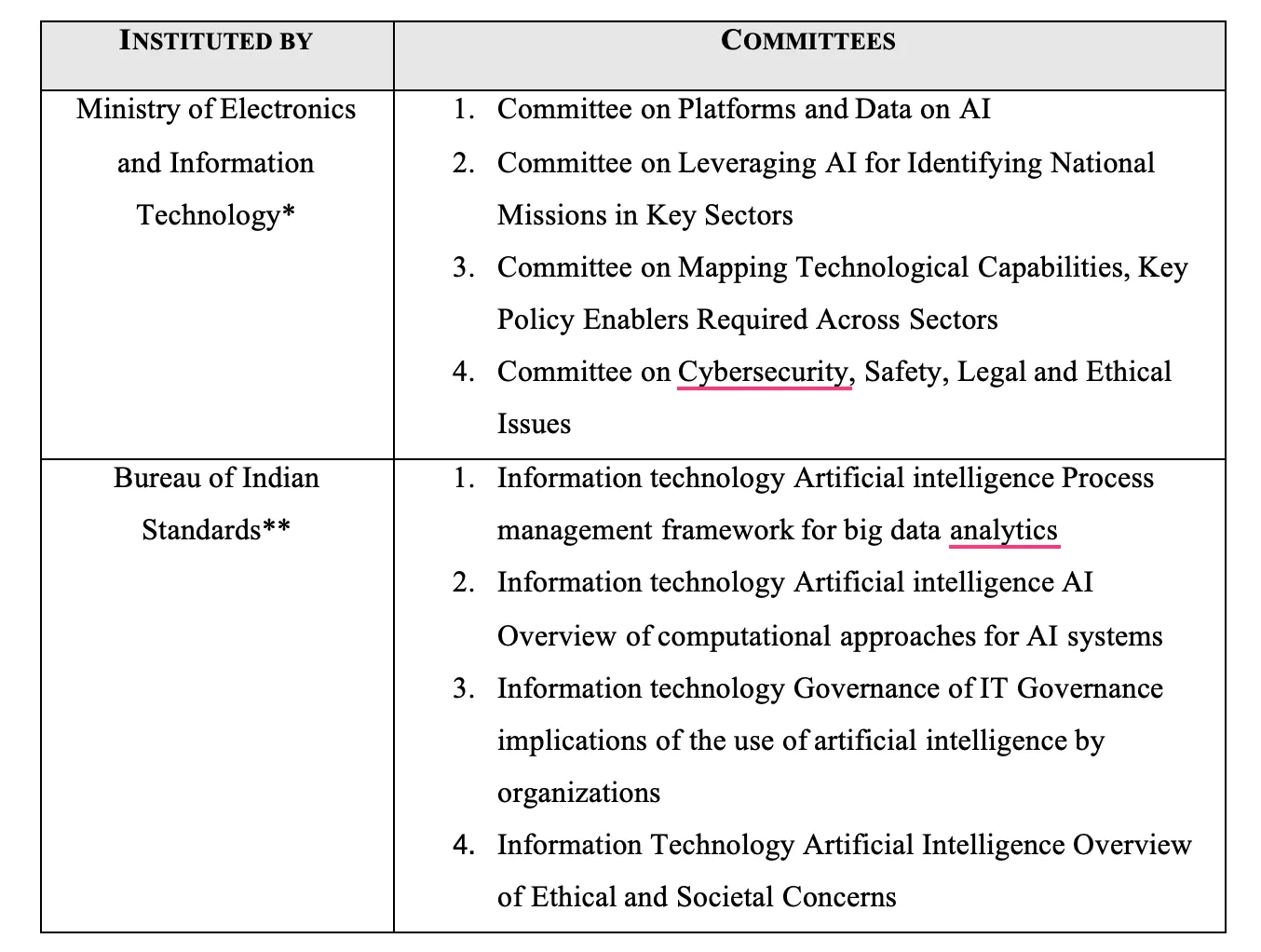 Committees