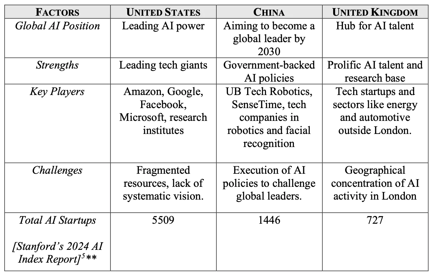 [Stanford’s 2024 AI Index Report]