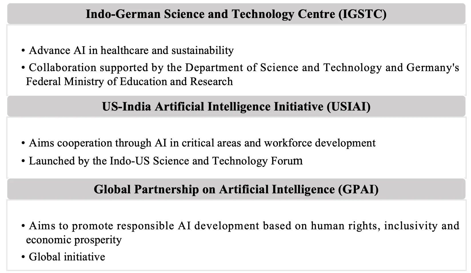 Global Partnership on Artificial Intelligence (GPAI)