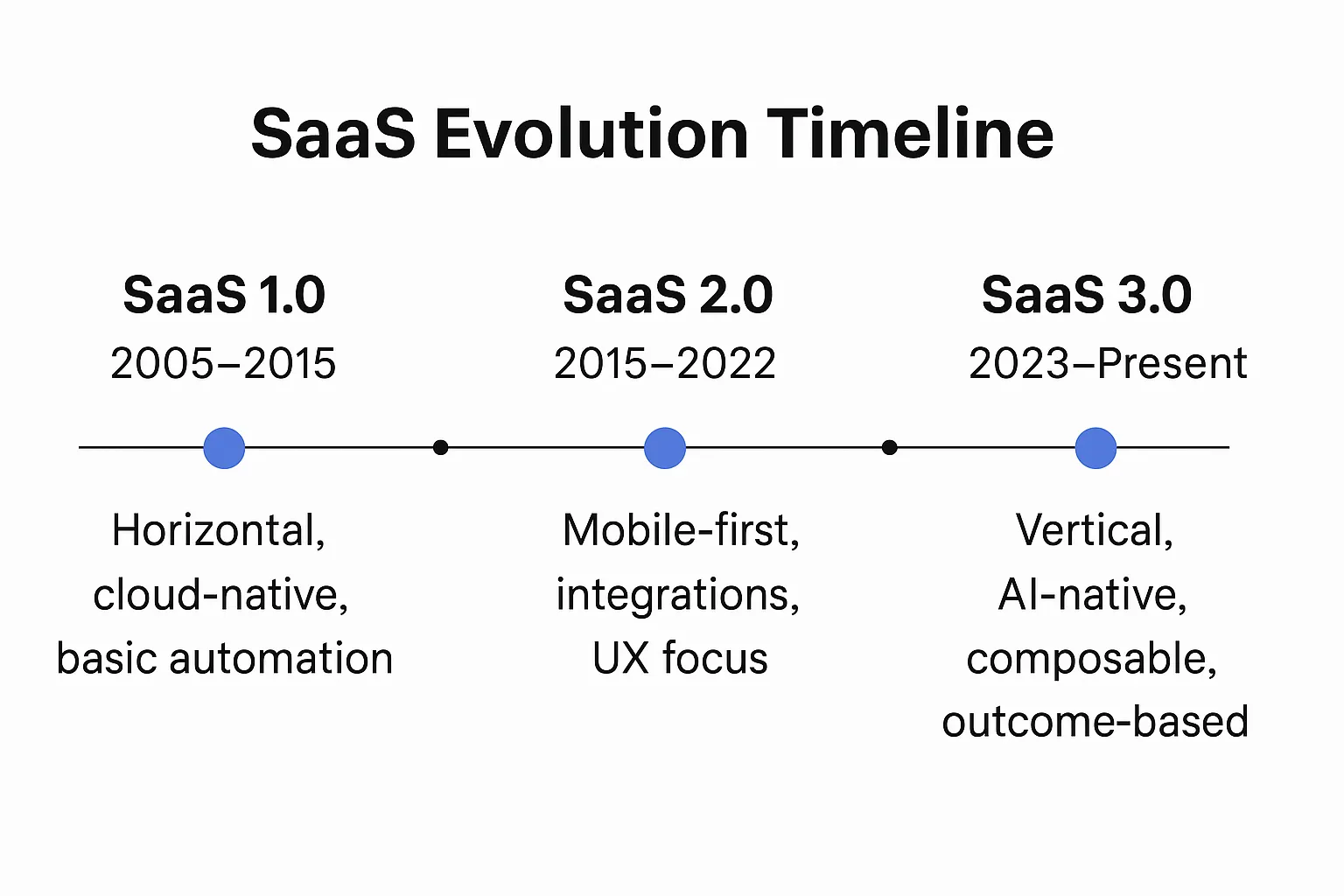 saas