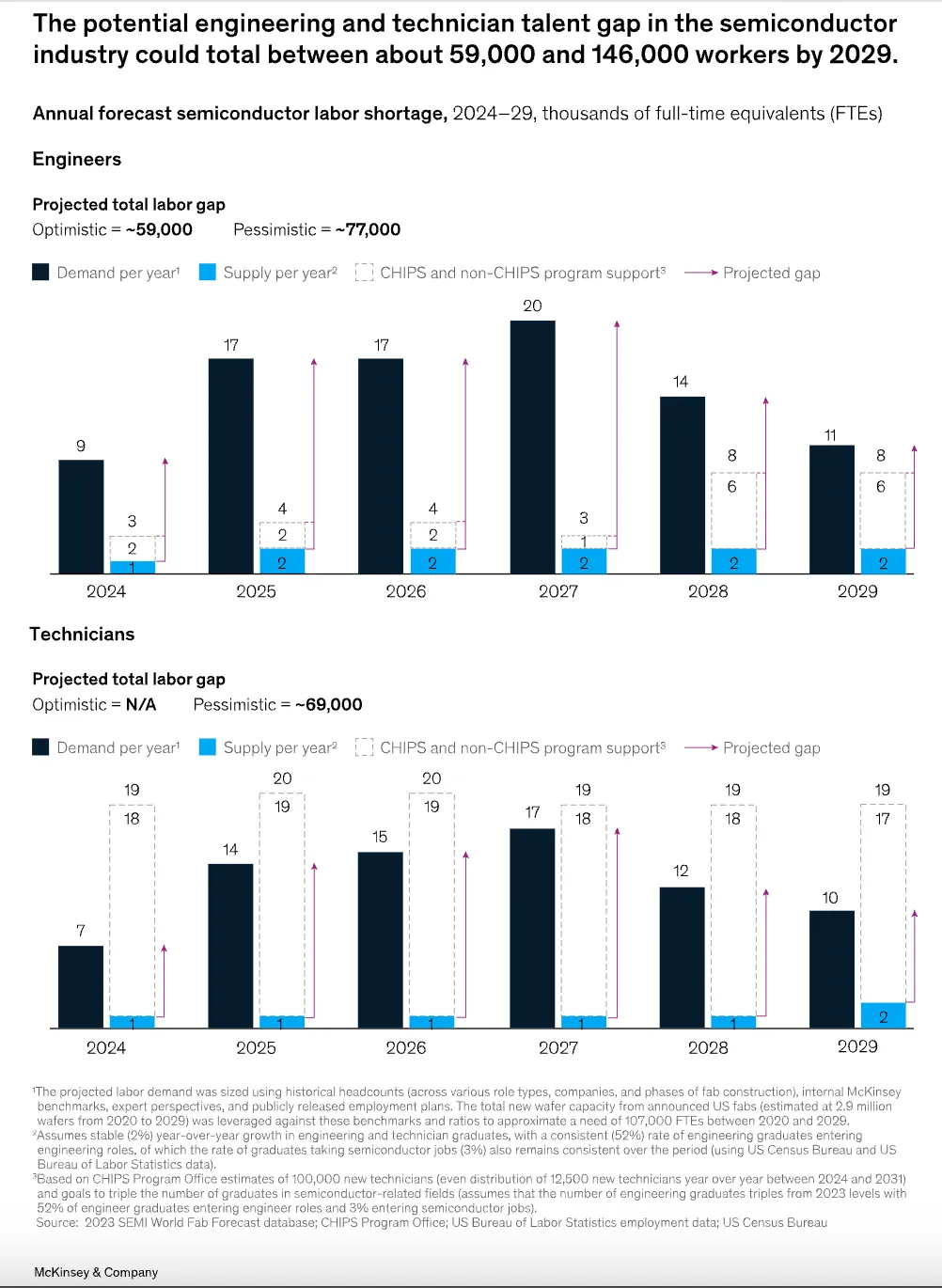 Mckinsey