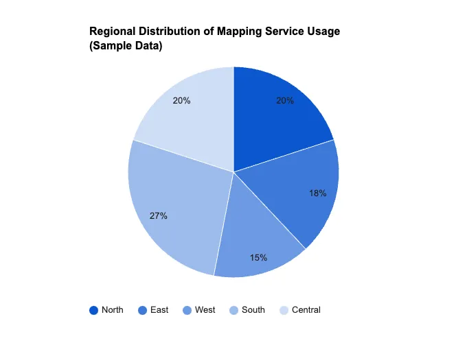 Regional Distribution of Mapping Service Usage (Sample Data)