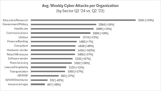 cybersecurity