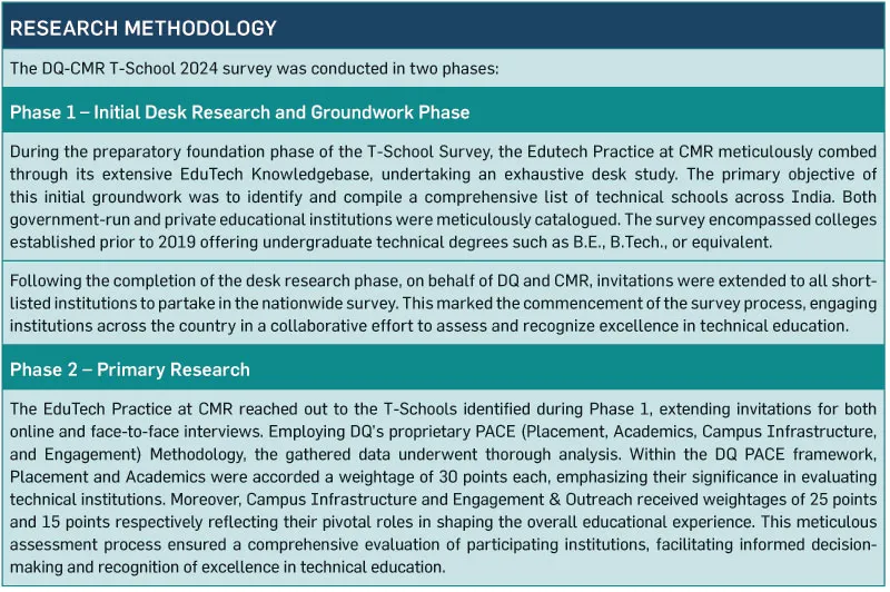 Research-methodology