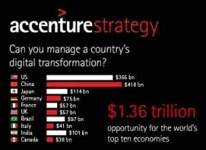 Accenture-Digital-Density-Index-Digital-Transformation