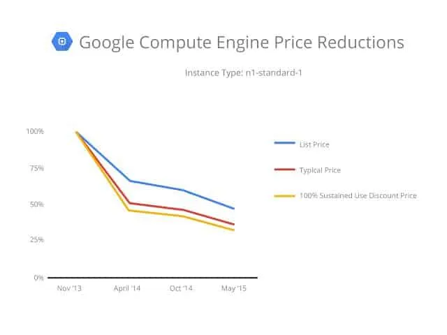 Google Cloud pricing2