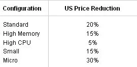 Google Pricing