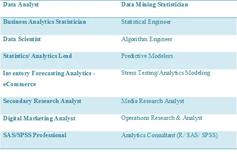 big data job roles