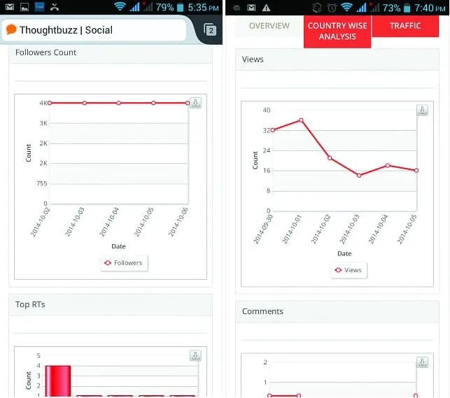 Thoughtbuzz-analytics