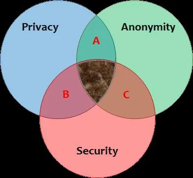 Venn Diagram
